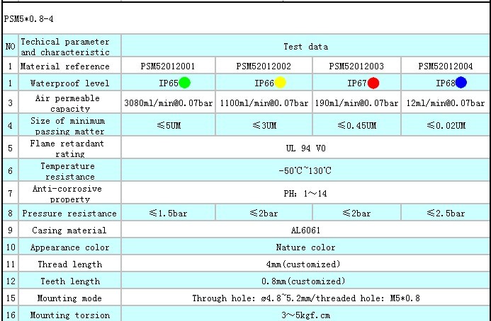 M5x0.8-4stainless steel screw vent
