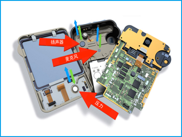 數(shù)碼相機(jī)案例